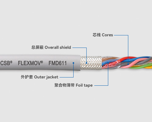 FMD611 Data cables