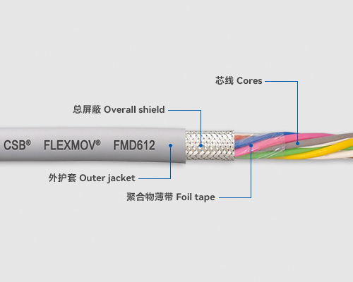 FMD612 Data cables