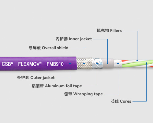 FMB910 Bus cables