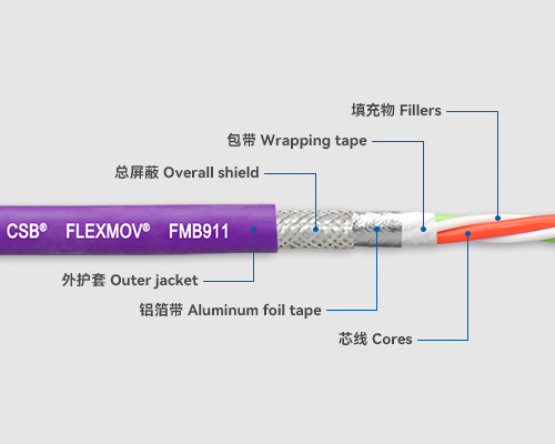 FMB911 Bus cables