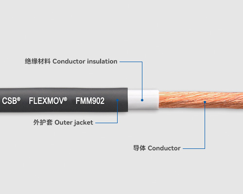 FMM902 Motor cables