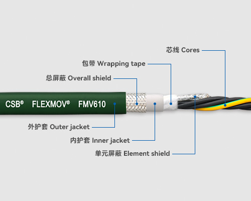 FMV610 Servo cables