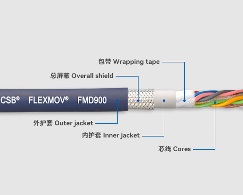 FMD900 Data cables