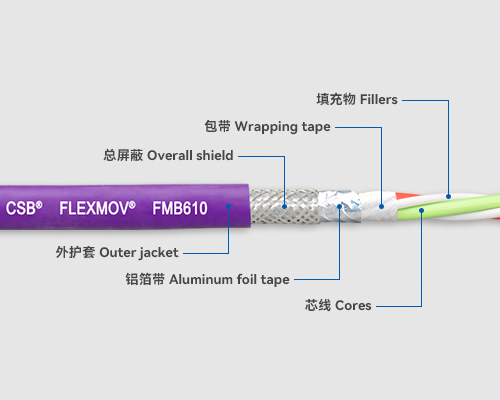 FMB610 Bus cables