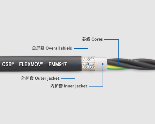 FMM917 Motor cables