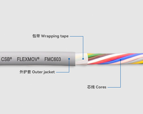 FMC603 Control cables