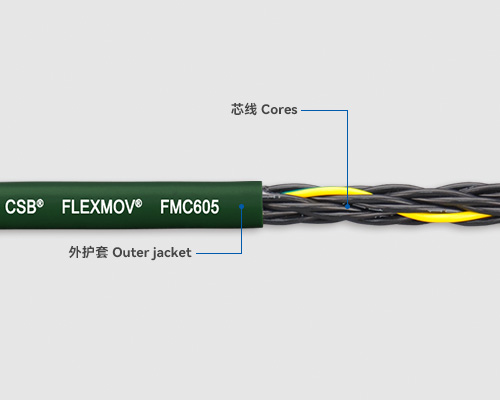 FMC605 Control cables