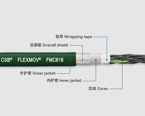 FMC616 Control cables