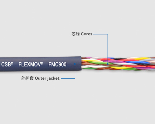 FMC900 Control cables