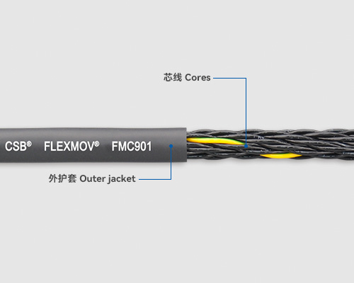 FMC901 Control cables