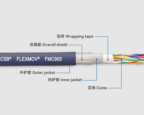 FMC905 Control cables