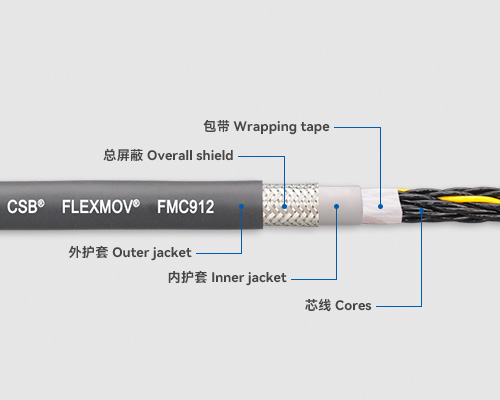 FMC912 Control cables