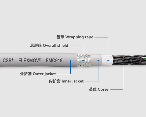 FMC918 Control cables