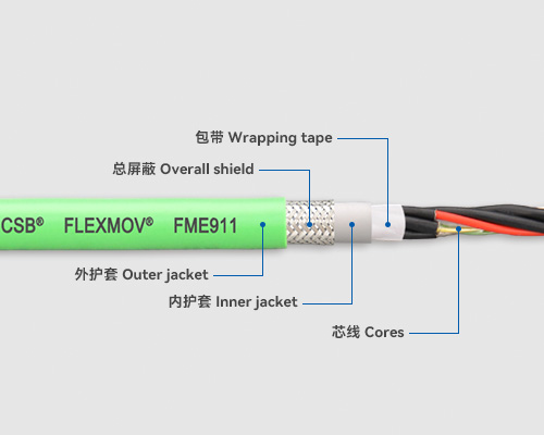 FME911 Measuring system cables