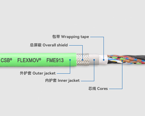 FME913 Measuring system cables