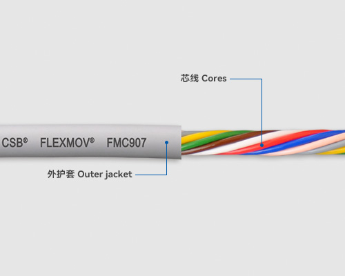 FMC907 Control cables