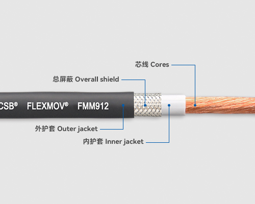 FMM912 Motor cables