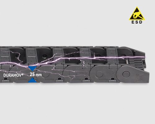 C02E.25 ESD universal cable carriers