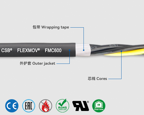 FMC600 Control cables