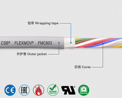 FMC603 Control cables