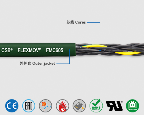 FMC605 Control cables