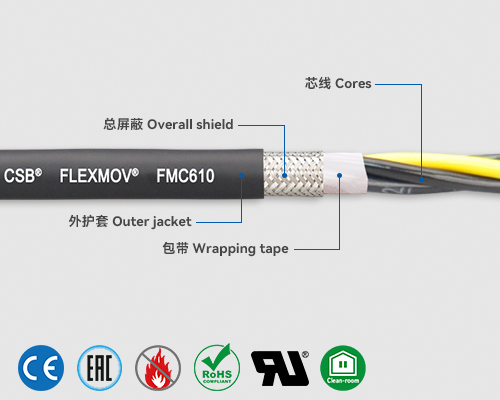 FMC610 Control cables