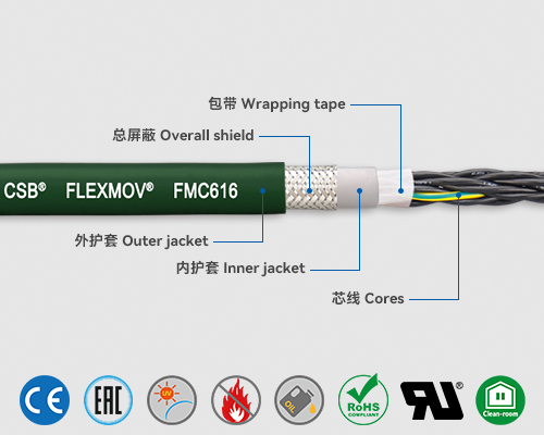 FMC616 Control cables