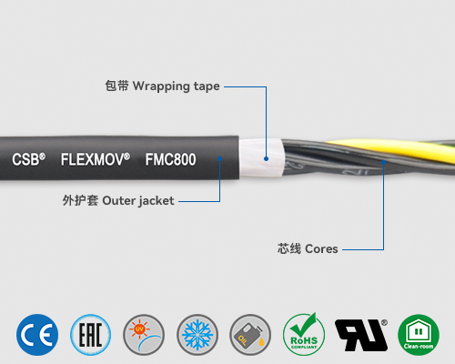 FMC800 Control cables