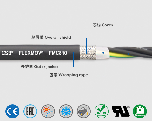 FMC810 Control cables