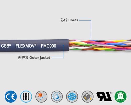 FMC900 Control cables