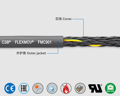 FMC901 Control cables