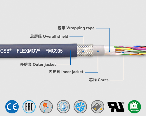 FMC905 Control cables