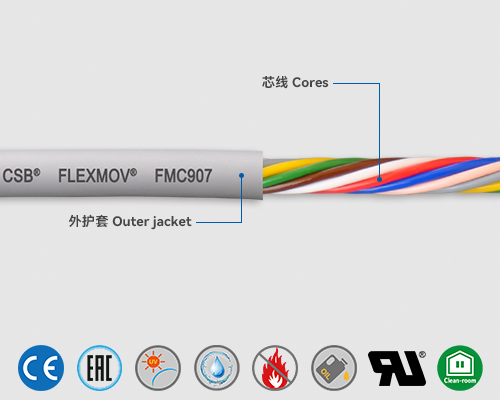 FMC907 Control cables