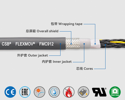 FMC912 Control cables