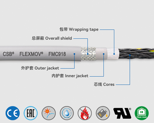 FMC918 Control cables