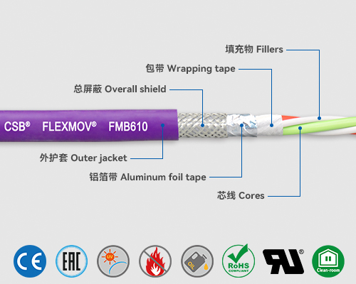 FMB610 Bus cables