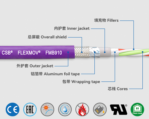 FMB910 Bus cables