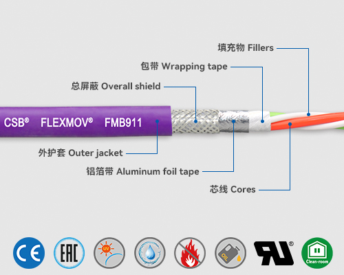 FMB911 Bus cables