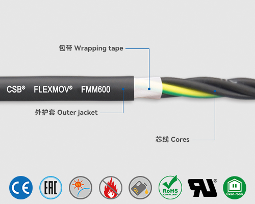 FMM600 Motor cables