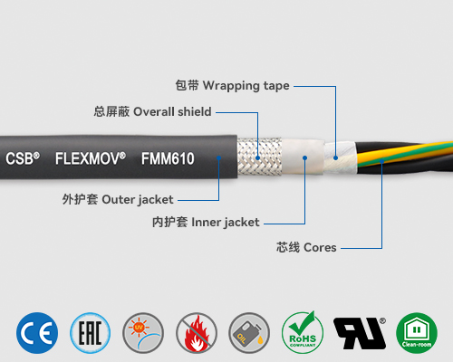 FMM610 Motor cables