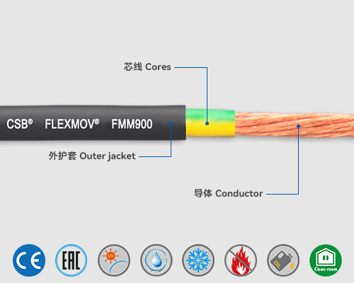 FMM900 Motor cables