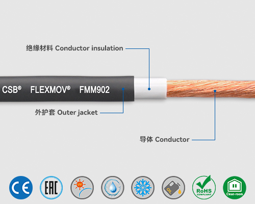 FMM902 Motor cables