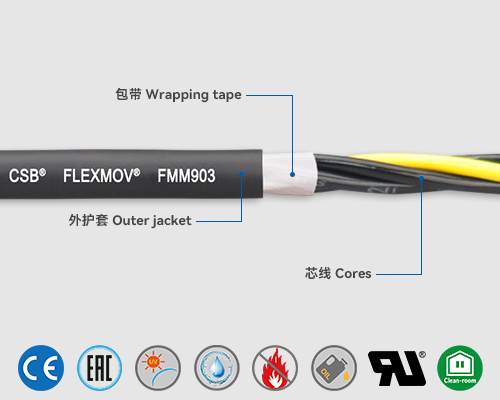 FMM903 Motor cables