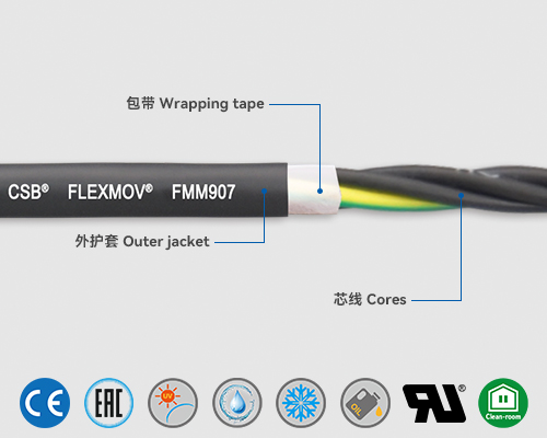 FMM907 Motor cables