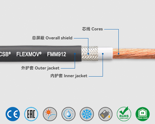 FMM912 Motor cables