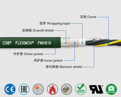 FMV610 Servo cables