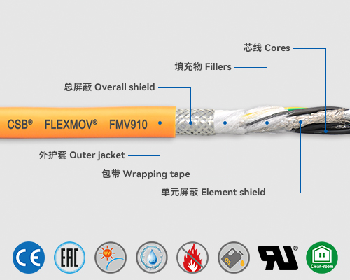 FMV910 Servo cables