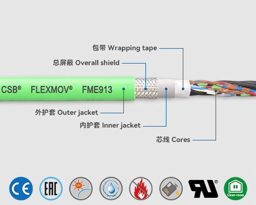 FME913 Measuring system cables