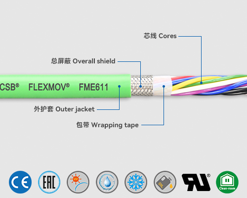 FME611 Measuring system cables