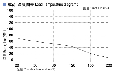 EPB19_03-Plastic plain bearings load and tepmerature.jpg